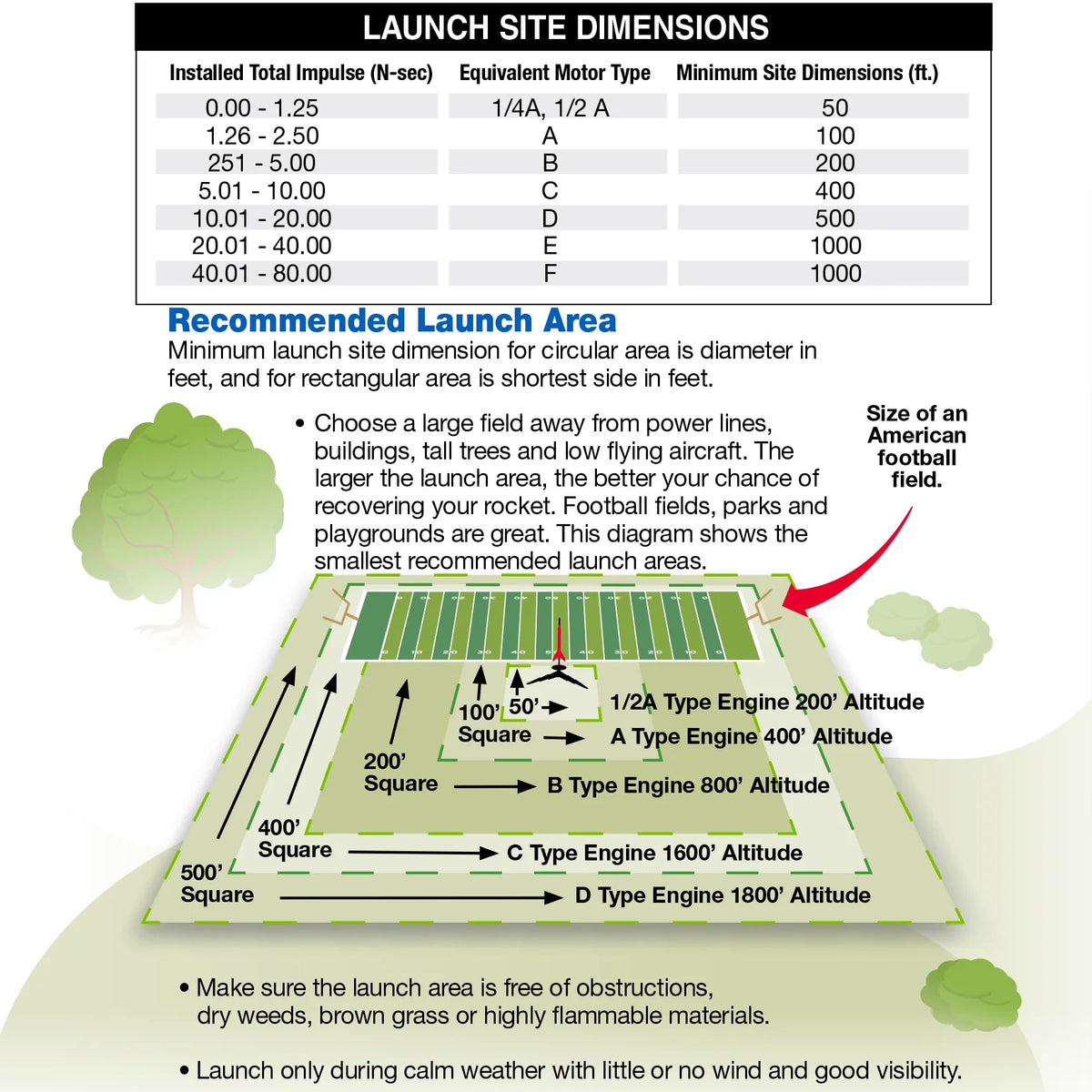 Estes A34T Mini Rocket Engine Pack (4 Engines) Electronix Express