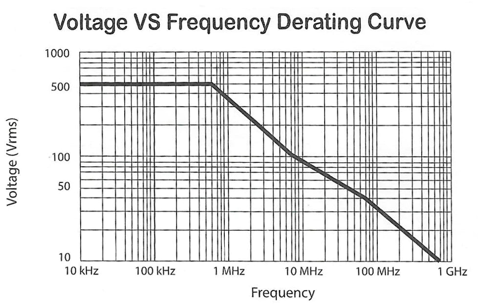 150 MHz Passive Oscilloscope Probe, 1X / 10X Switchable, Includes Acce