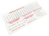 Resistor Color Code Guide for Standard and Precision Values - 6" x 3" Card Ideal for Students and Classroom