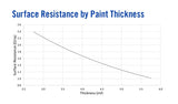 MG Chemicals 841WB Super Shield Water Based Nickel Print Conductive EMF Shielding Paint, 3.6 Liters Liquid (841WB-3.78L)
