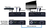 Vanco Evolution 4K HDMI Extender (EV4K2006)