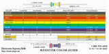 365 Piece Resistor Kit 1/4 Watt in Compartmentalized Cardboard Storage Box - Wide Variety of Values
