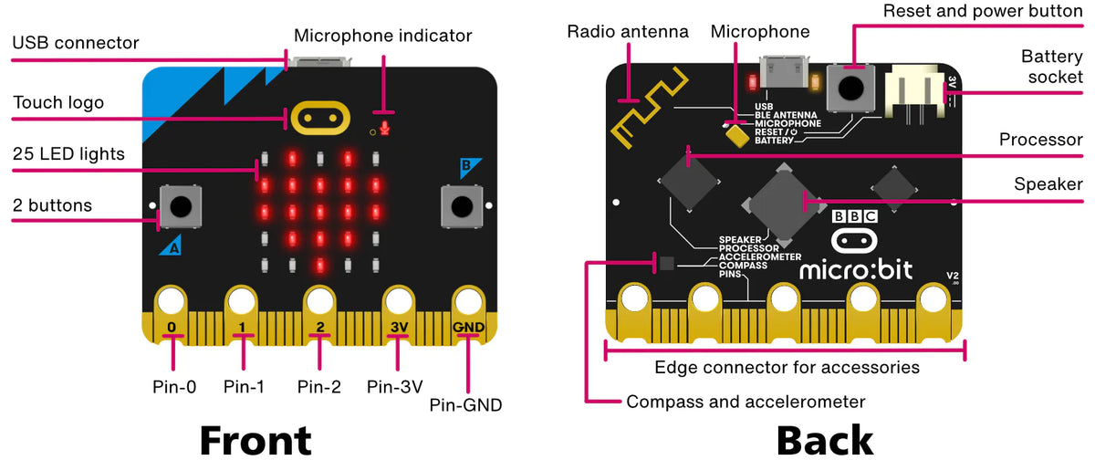 BBC Micro:bit V2 Board and 3 Foot MicroUSB Cable for Coding and Progra ...